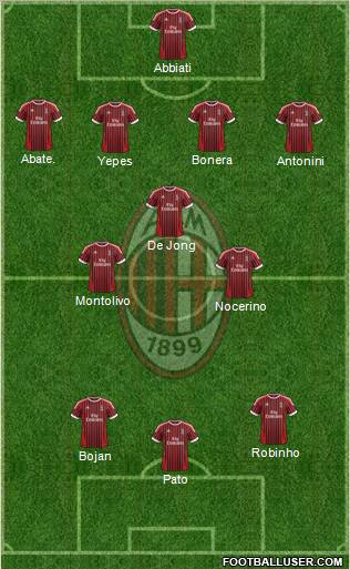 A.C. Milan Formation 2012