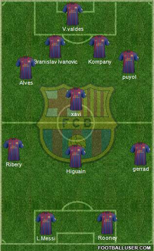 F.C. Barcelona Formation 2012