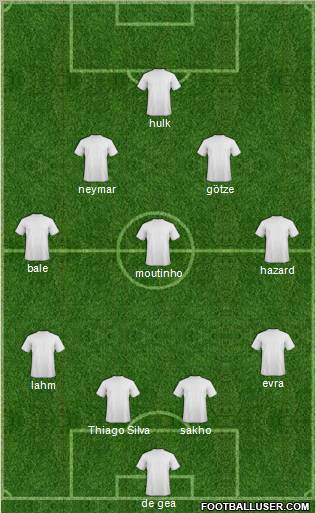 Dream Team Formation 2012