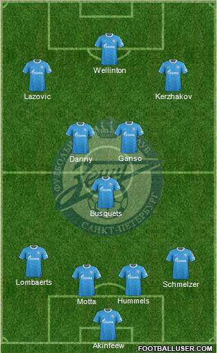 Zenit St. Petersburg Formation 2012