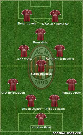 A.C. Milan Formation 2012
