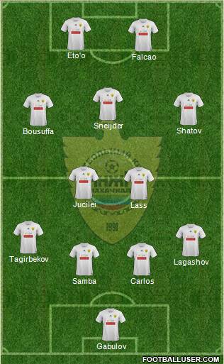 Anzhi Makhachkala Formation 2012