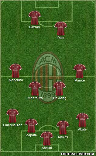 A.C. Milan Formation 2012