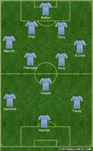 Manchester City Formation 2012
