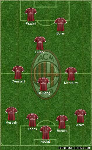 A.C. Milan Formation 2012