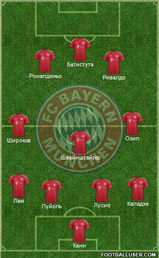 FC Bayern München Formation 2012