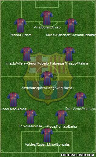 F.C. Barcelona Formation 2012