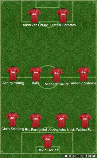 Manchester United Formation 2012