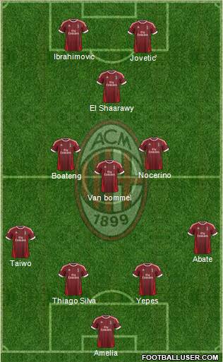 A.C. Milan Formation 2012