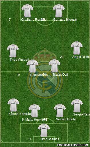 Real Madrid C.F. Formation 2012