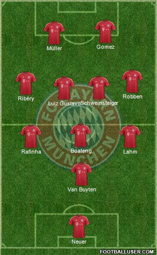 FC Bayern München Formation 2012