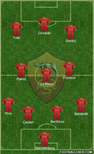 AS Roma Formation 2012