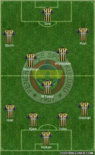 Fenerbahçe SK Formation 2012
