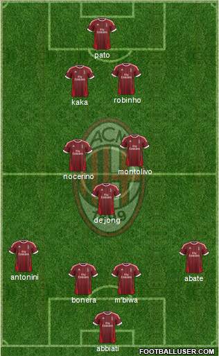 A.C. Milan Formation 2012