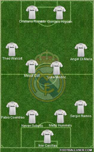 Real Madrid C.F. Formation 2012