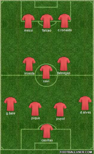 Dream Team Formation 2012