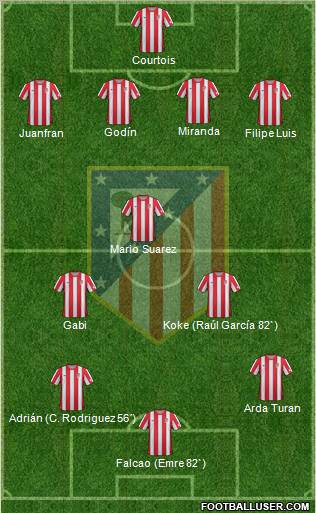 C. Atlético Madrid S.A.D. Formation 2012