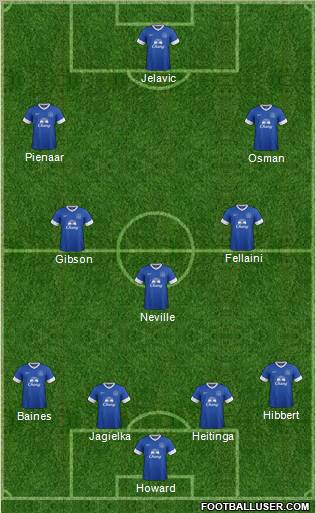 Everton Formation 2012