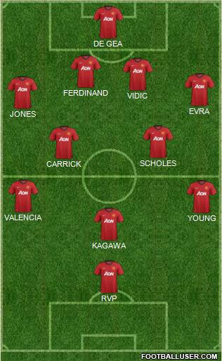 Manchester United Formation 2012