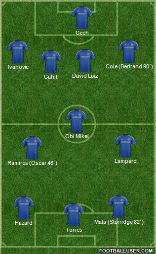 Chelsea Formation 2012