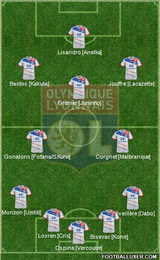 Olympique Lyonnais Formation 2012