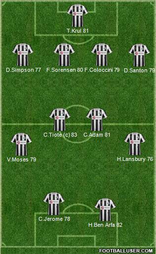 Newcastle United Formation 2012
