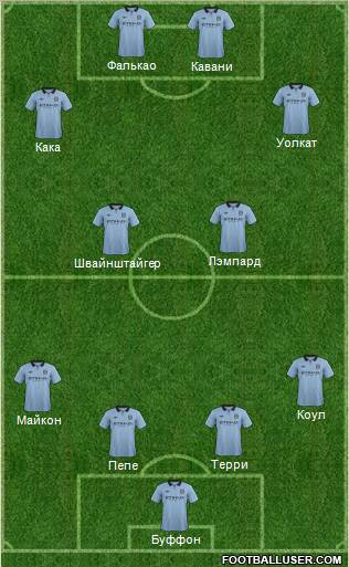 Manchester City Formation 2012