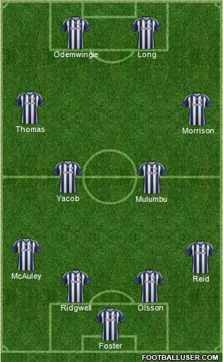 West Bromwich Albion Formation 2012