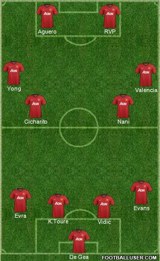 Manchester United Formation 2012