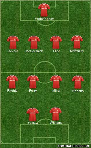 Swindon Town Formation 2012