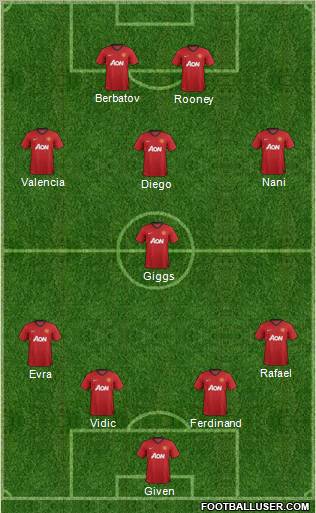 Manchester United Formation 2012