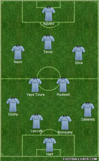 Manchester City Formation 2012