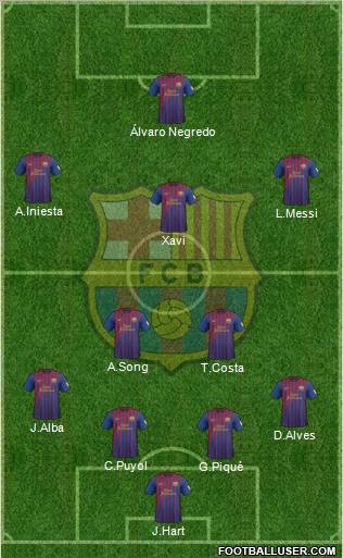 F.C. Barcelona Formation 2012