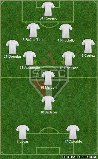 São Paulo FC Formation 2012