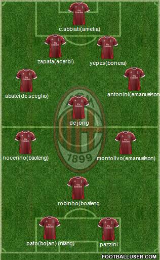 A.C. Milan Formation 2012