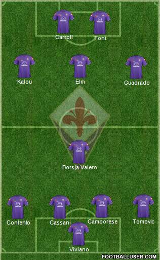Fiorentina Formation 2012