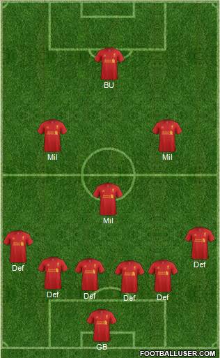 Liverpool Formation 2012