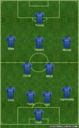 Chelsea Formation 2012