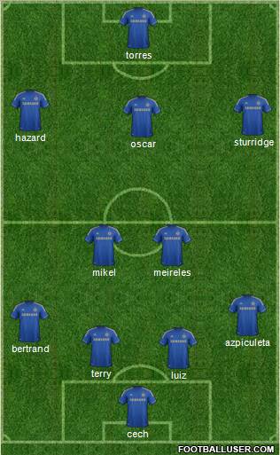 Chelsea Formation 2012