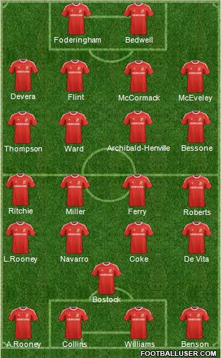 Swindon Town Formation 2012