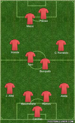 Dream Team Formation 2012