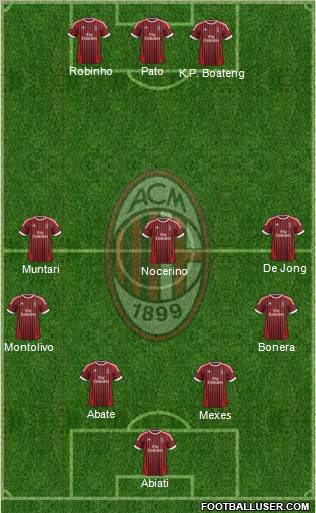A.C. Milan Formation 2012