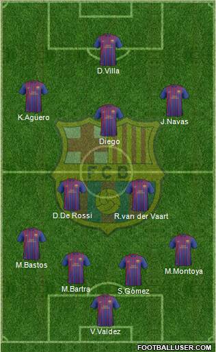 F.C. Barcelona B Formation 2012
