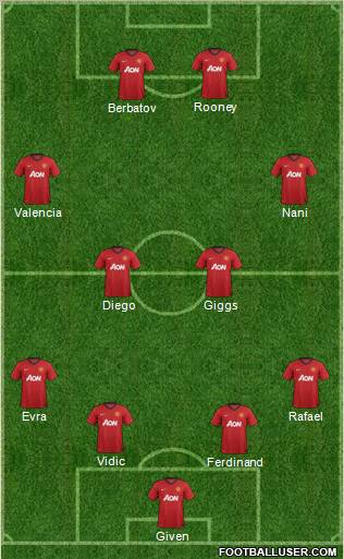 Manchester United Formation 2012
