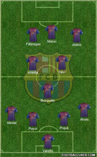 F.C. Barcelona Formation 2012