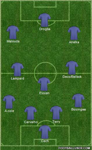 Champions League Team Formation 2012