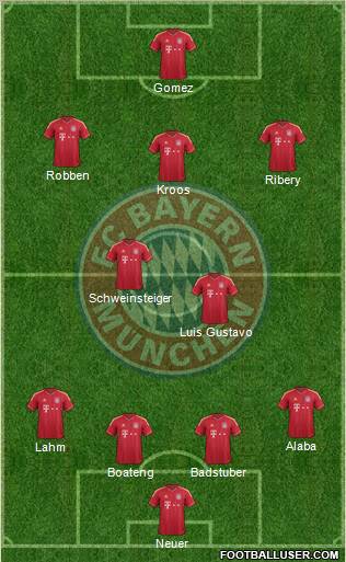 FC Bayern München Formation 2012