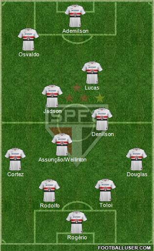 São Paulo FC Formation 2012