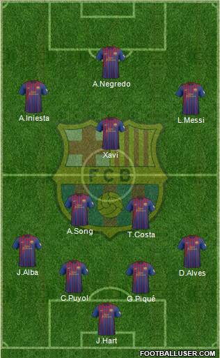 F.C. Barcelona Formation 2012