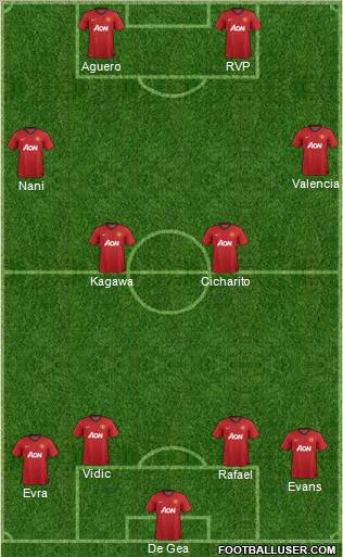 Manchester United Formation 2012